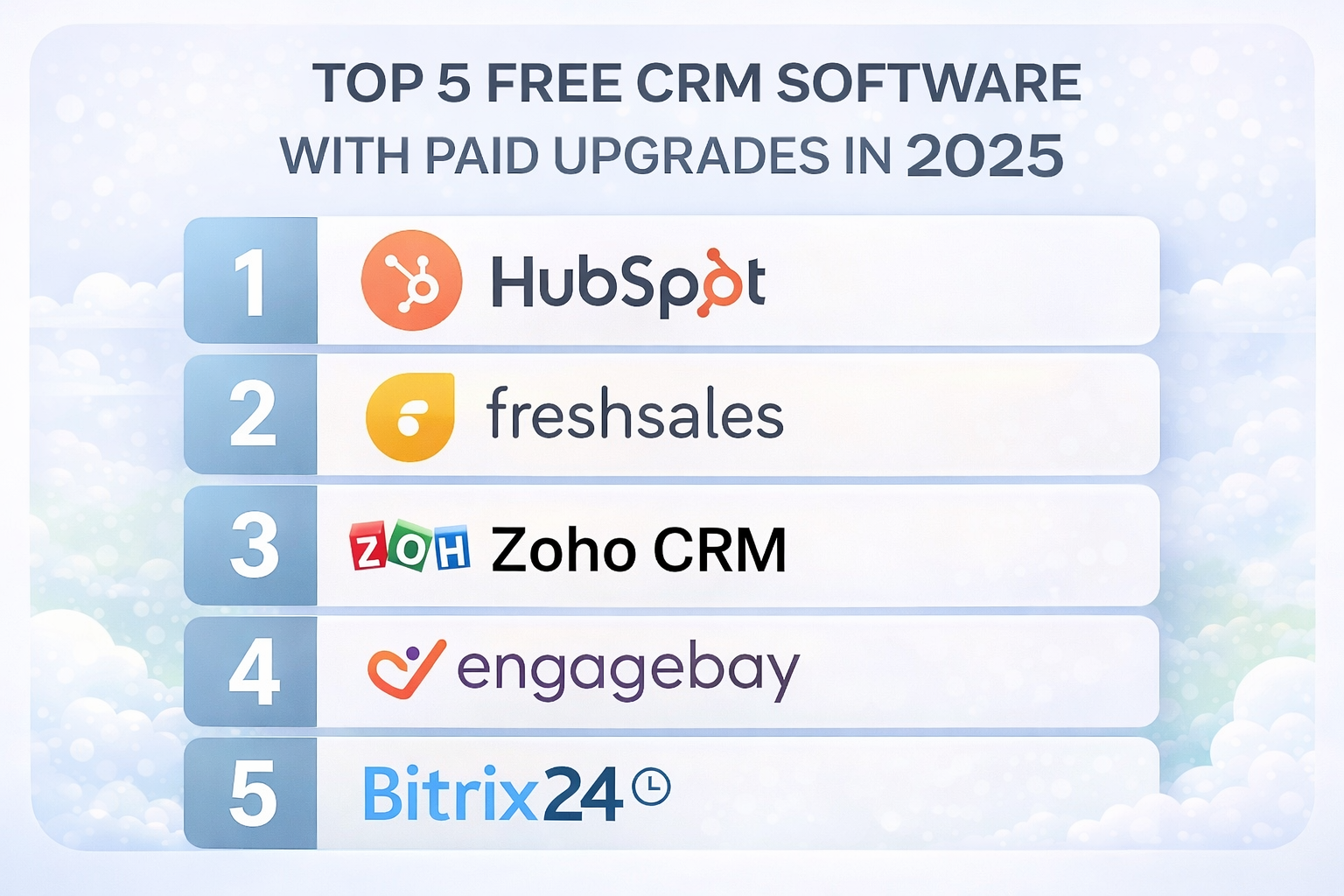 Top 5 Free CRM Platforms